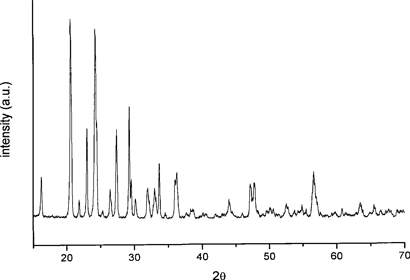 Preparation of lithium ionic cell positive pole material lithium ferrous phosphate/carbon composite