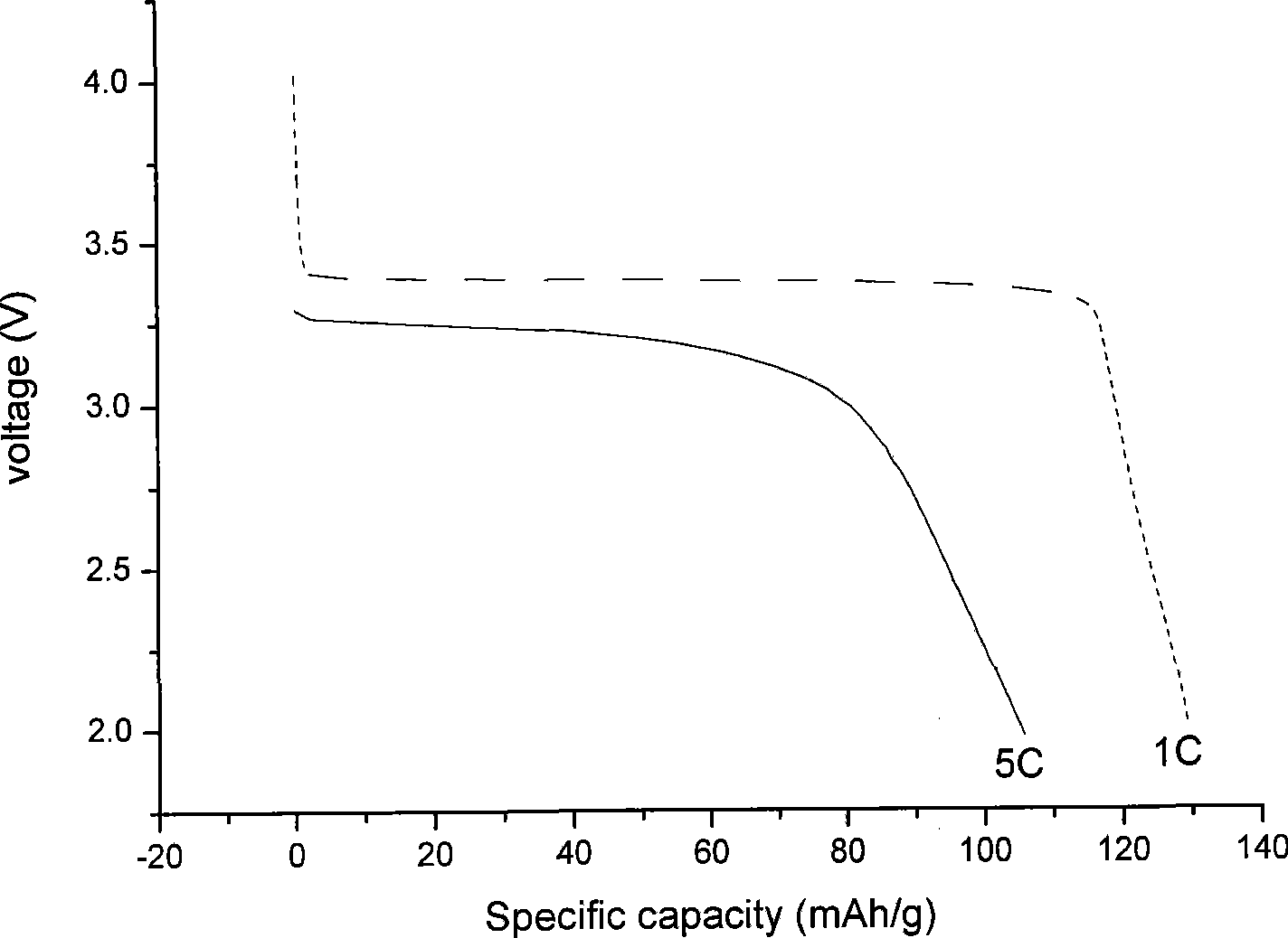 Preparation of lithium ionic cell positive pole material lithium ferrous phosphate/carbon composite