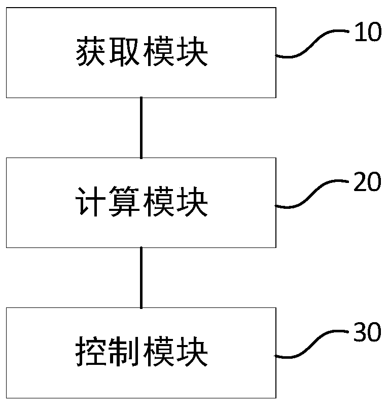 Printer colored tape movement control method and device based on optical measurement