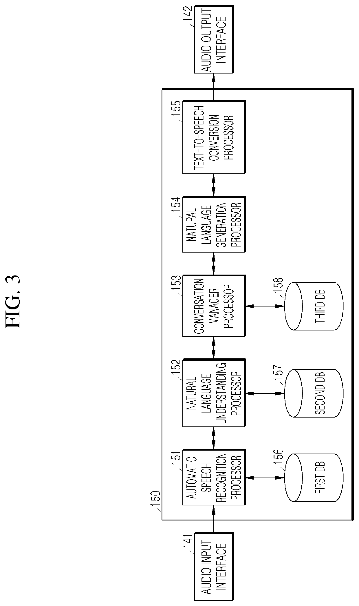 Speech processing method and apparatus therefor