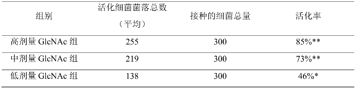 New application of N-acetyl-D-glucosamine and related products