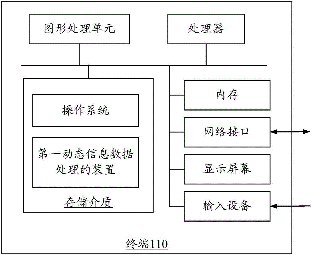 Method and apparatus for processing dynamic information data