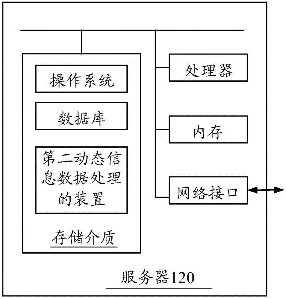 Method and apparatus for processing dynamic information data