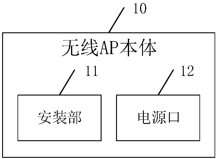 Wireless access point (AP) and wireless monitoring equipment