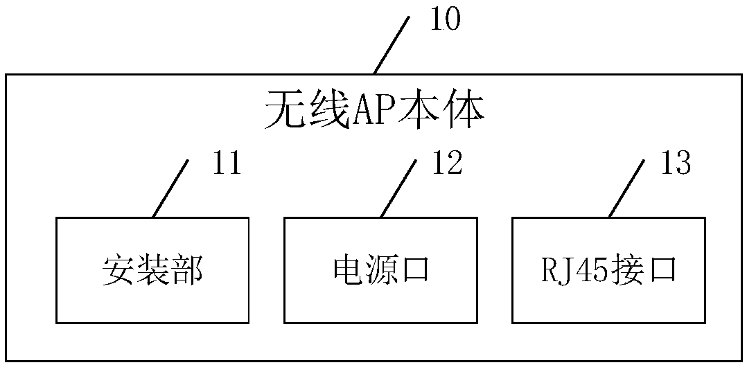 Wireless access point (AP) and wireless monitoring equipment