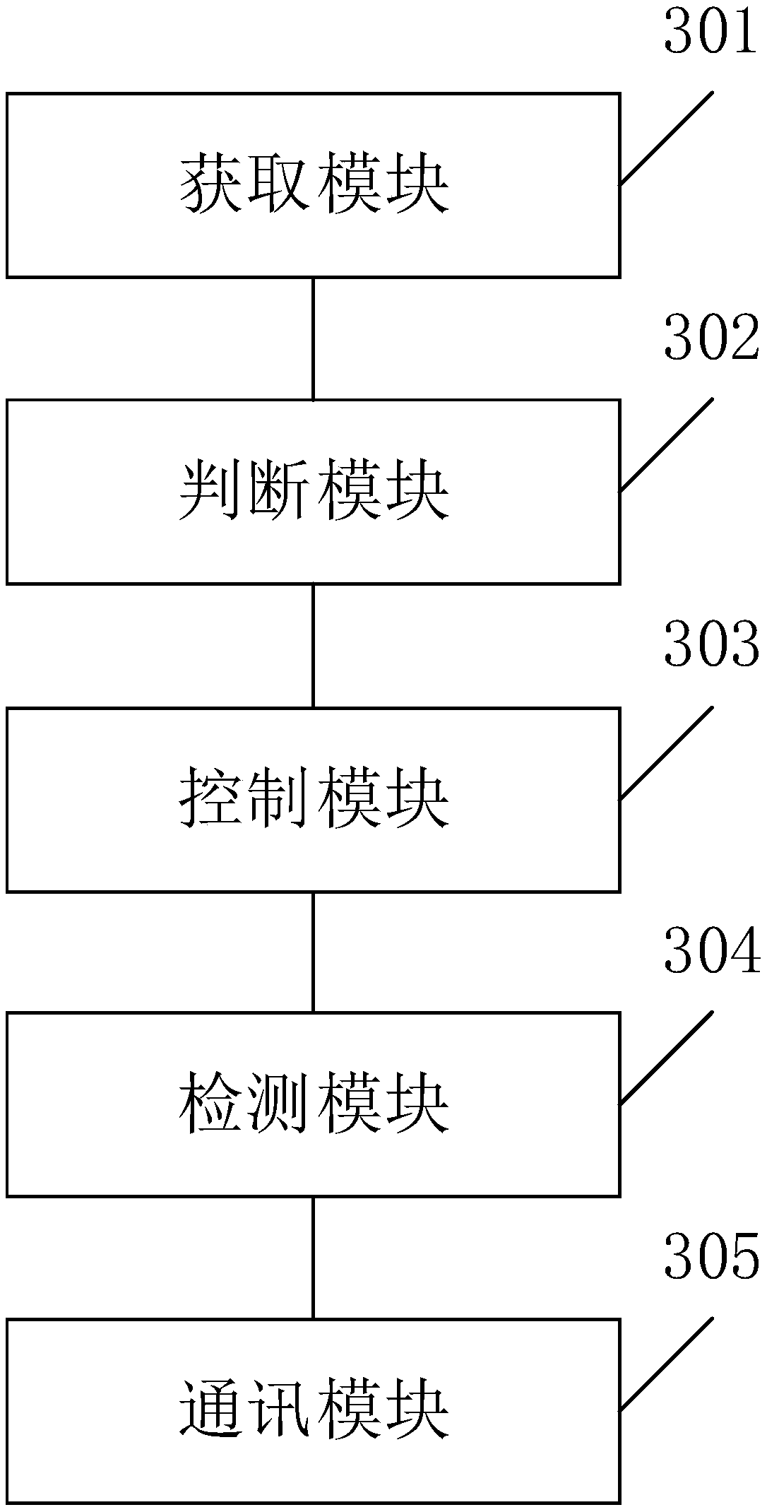 Community passage control method and system