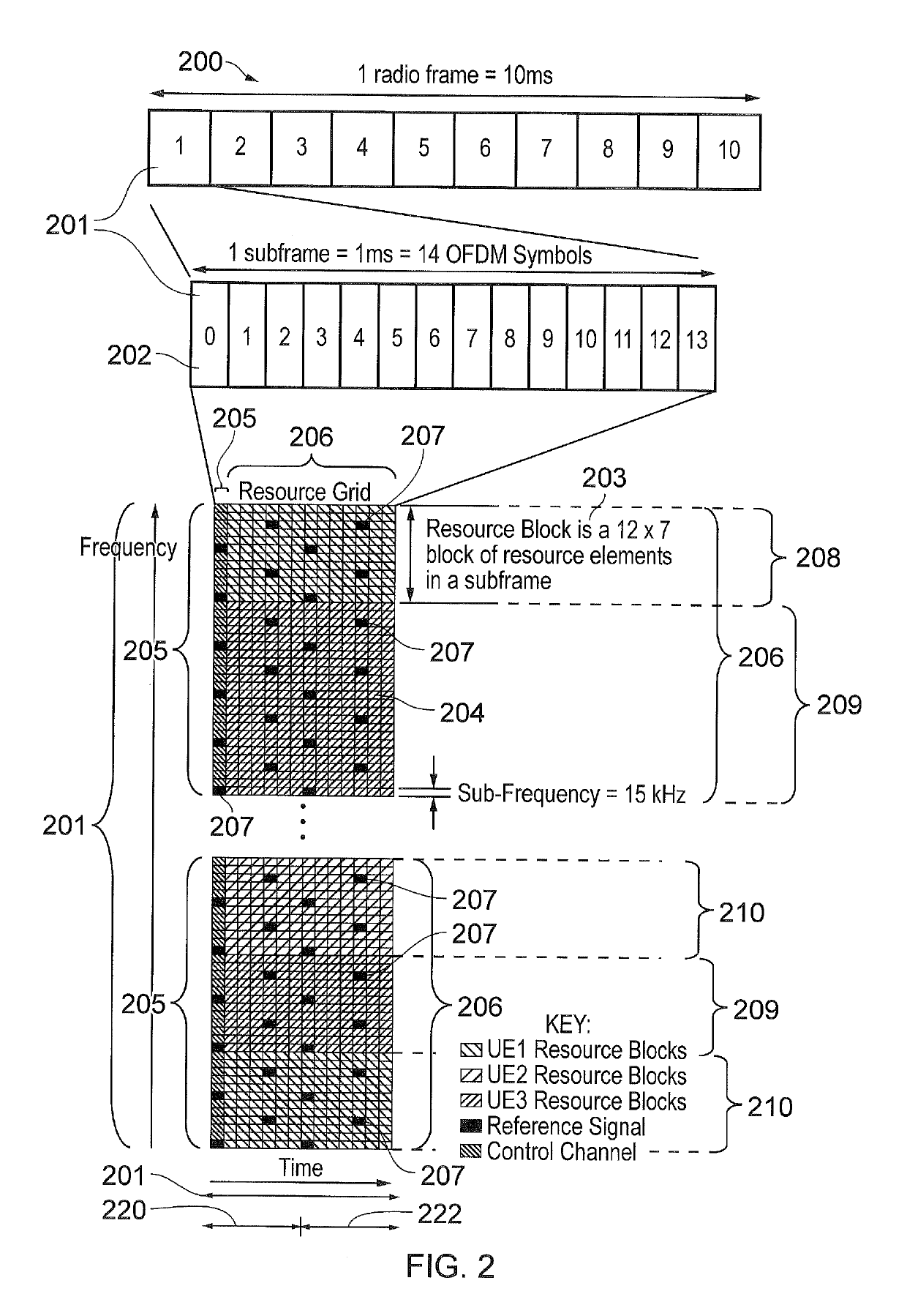 Communications device, infrastructure equipment, communications system and methods