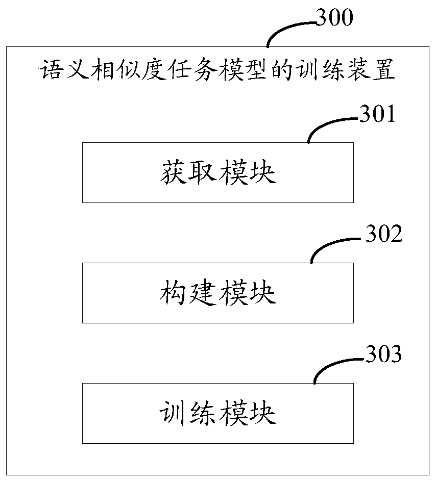 Semantic similarity task model training method and device, electronic equipment and storage medium