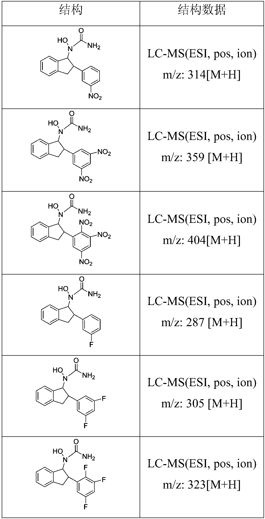 Ureas derivative and application thereof in preventing and treating inflammation