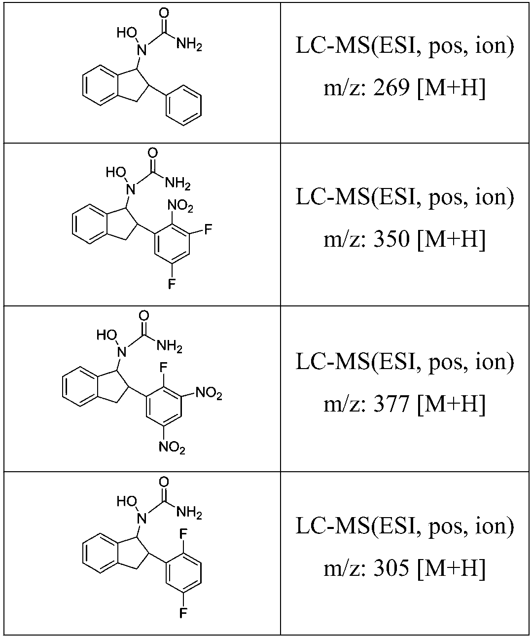 Ureas derivative and application thereof in preventing and treating inflammation