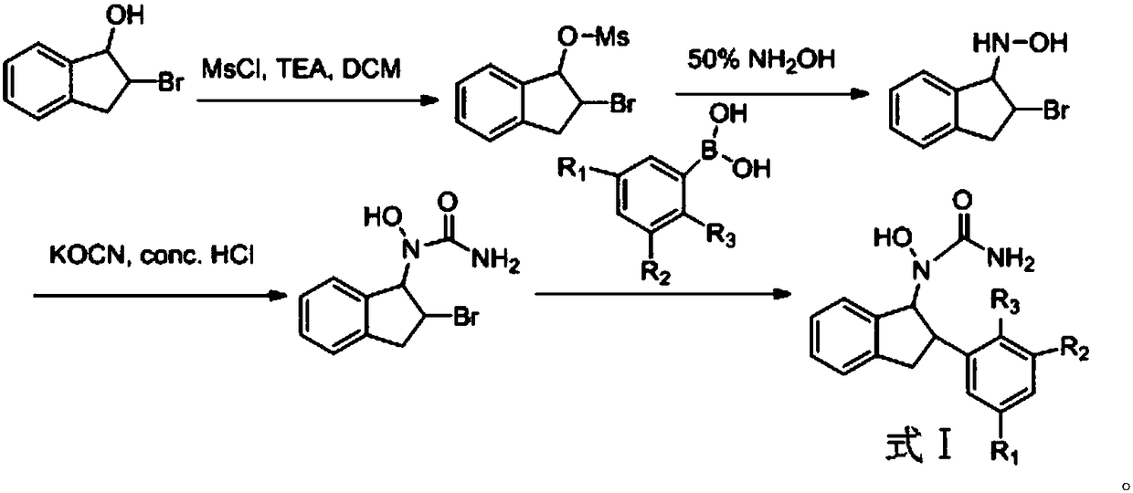 Ureas derivative and application thereof in preventing and treating inflammation