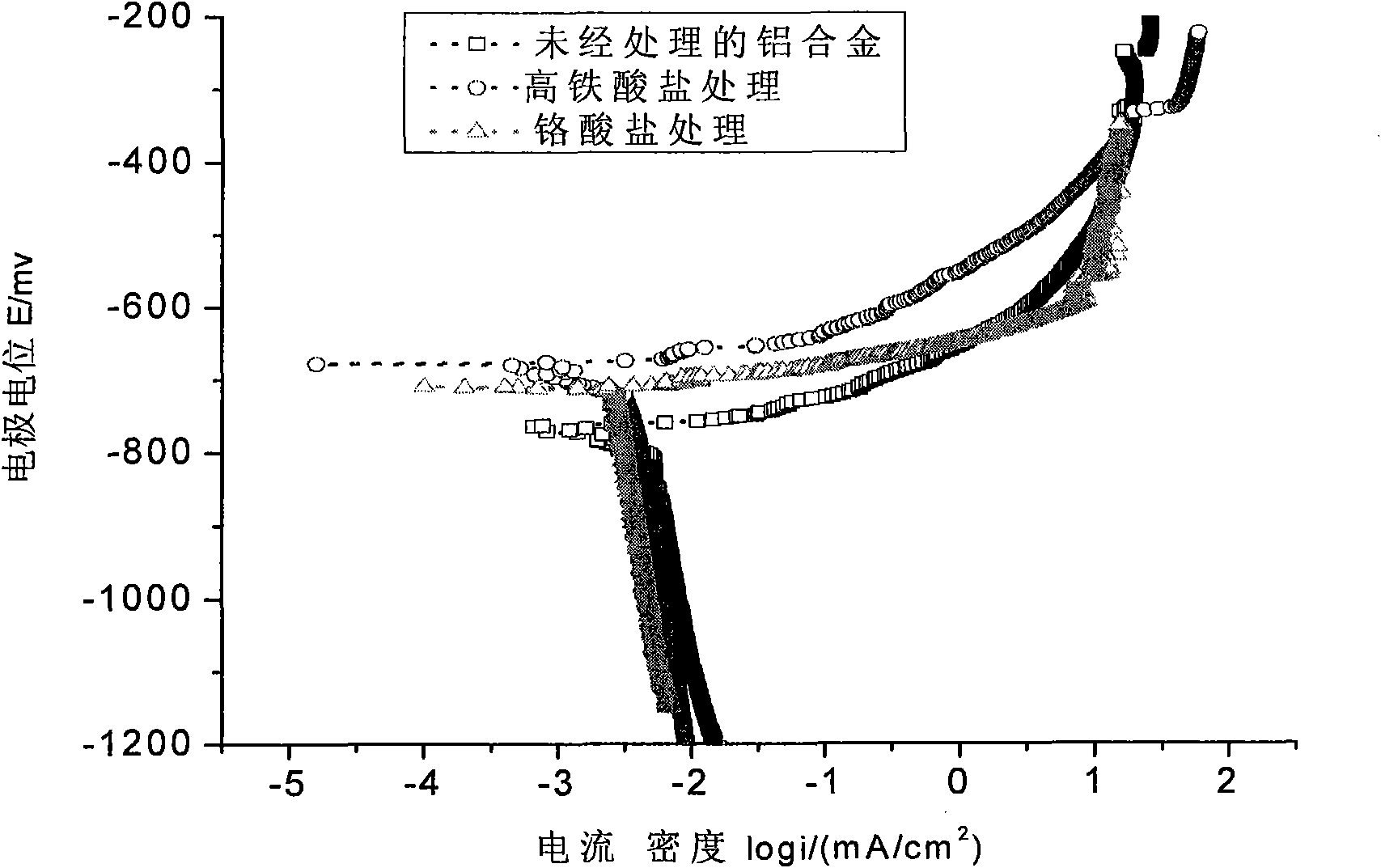 Organic and inorganic composite aluminium alloy non-chromium passivation treatment fluid