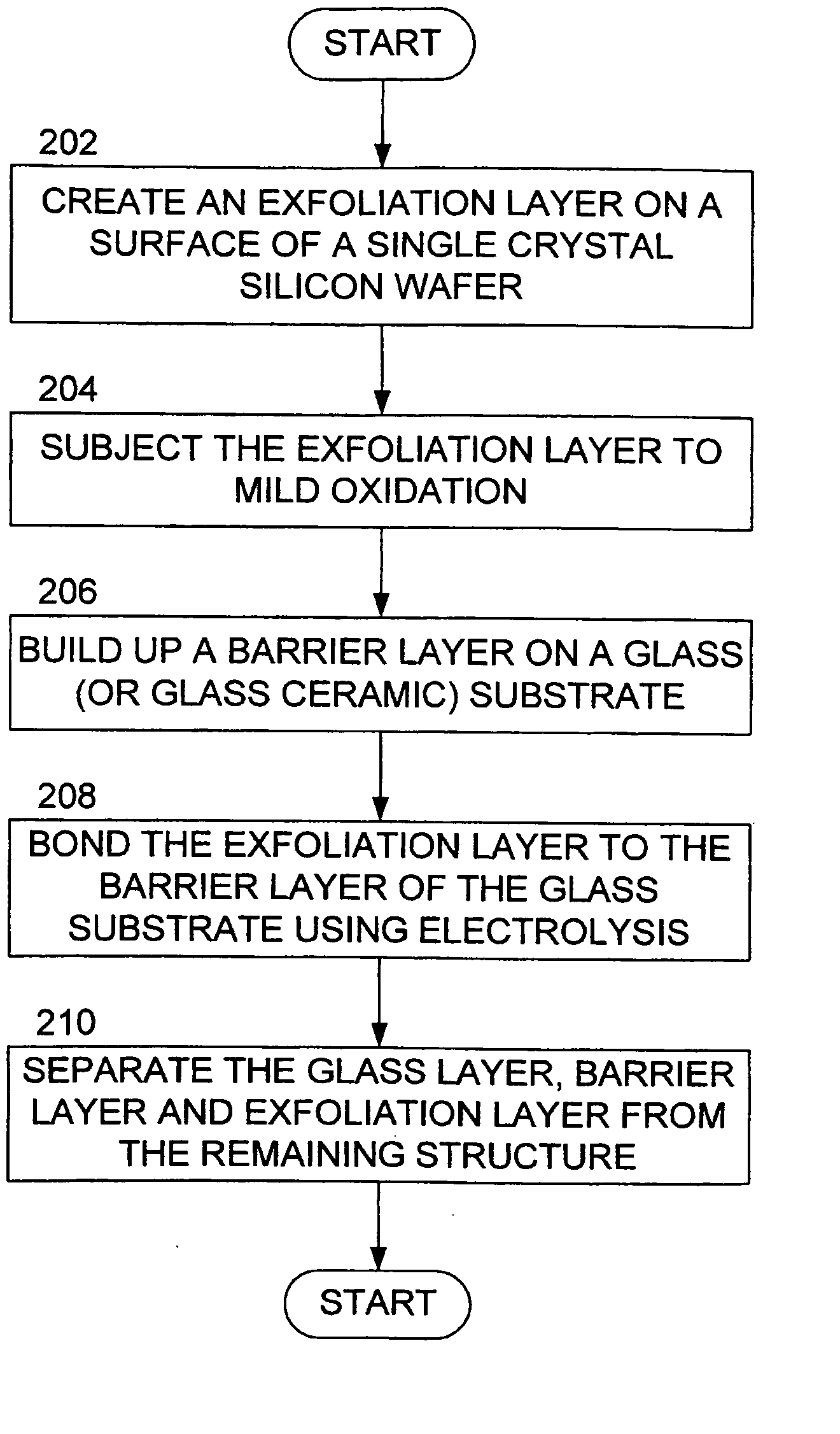 Semiconductor on glass insulator with deposited barrier layer