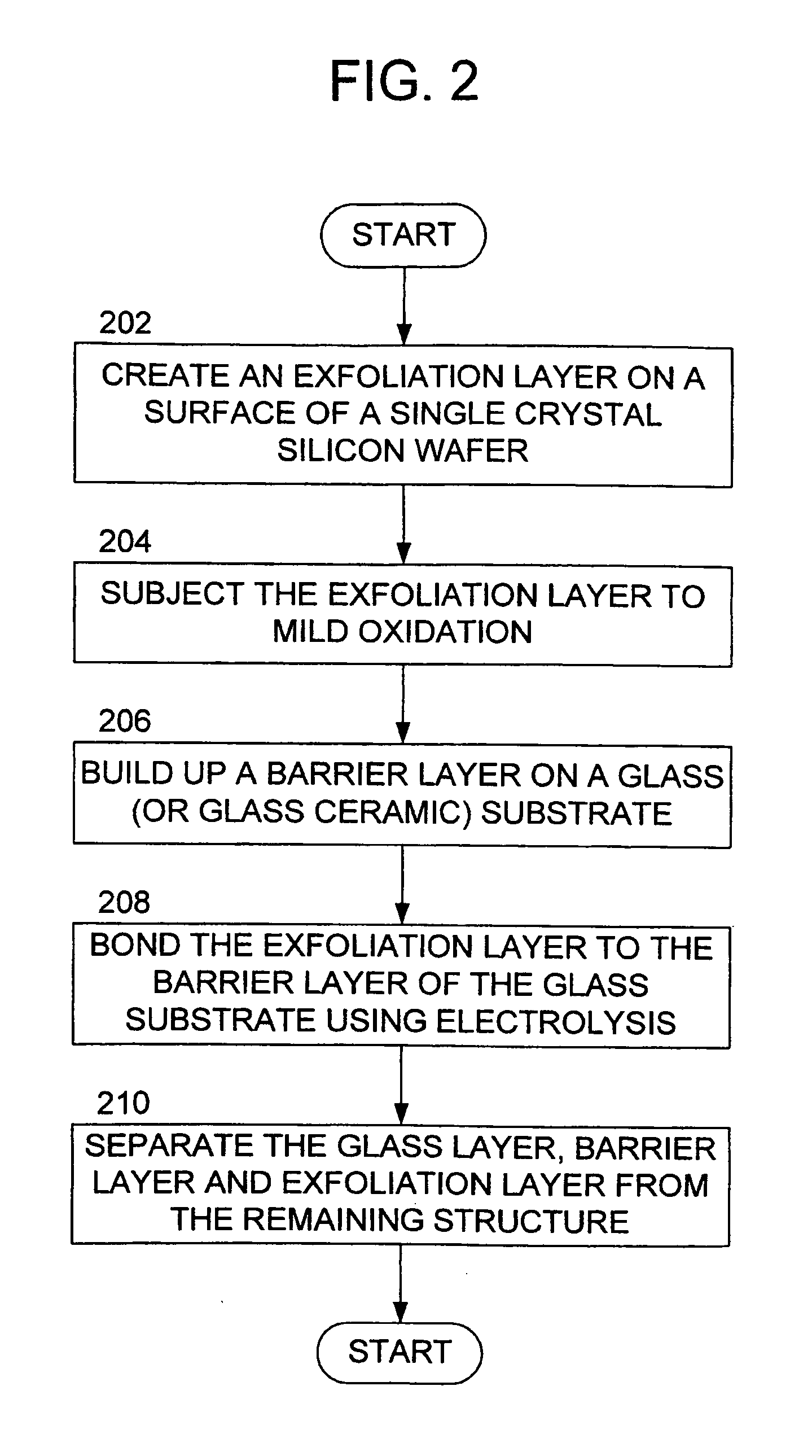 Semiconductor on glass insulator with deposited barrier layer