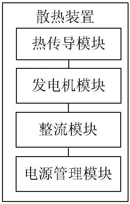 Heat radiating device