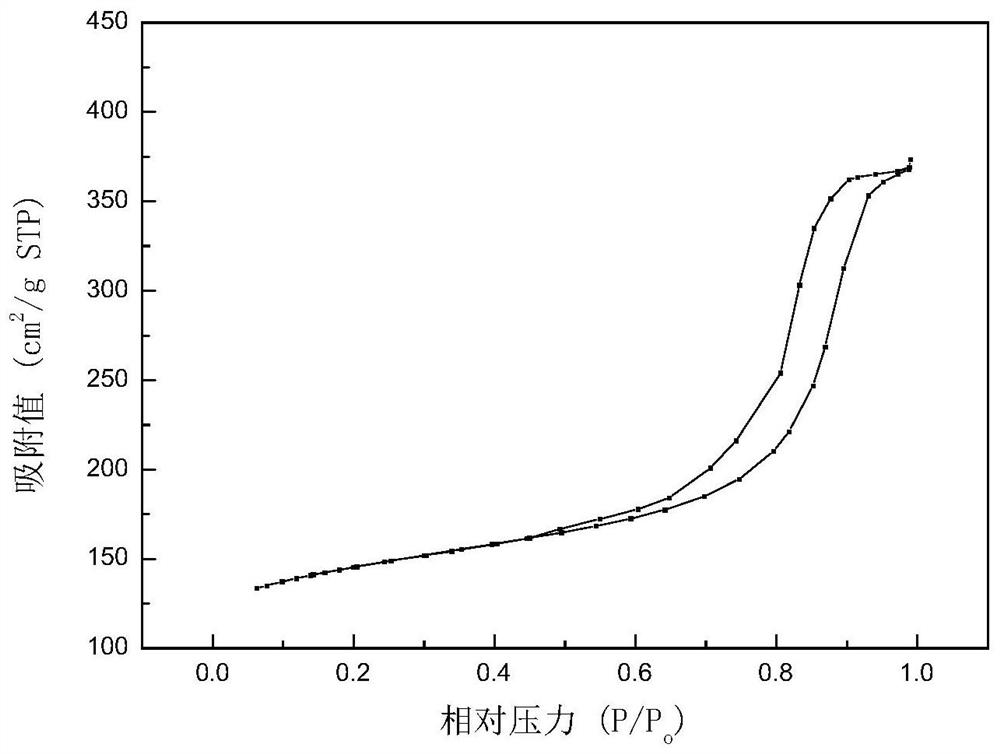 Adsorbent for removing carbon monoxide in gas, preparation method and application