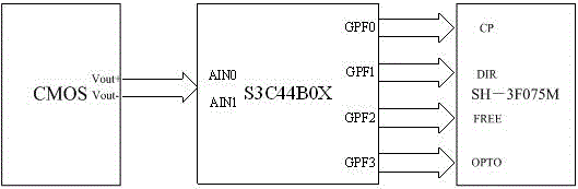 A device and method for 360-degree full steering of vehicles