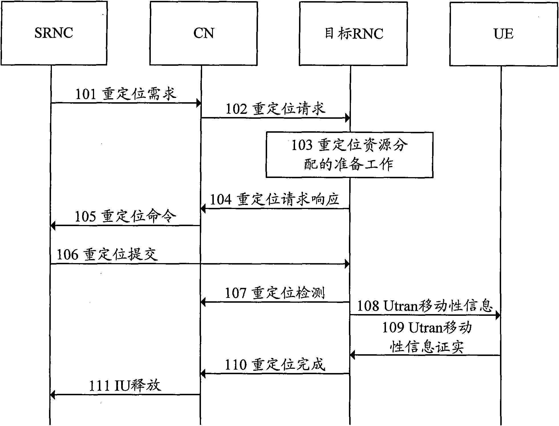 Repositioning processing method and system