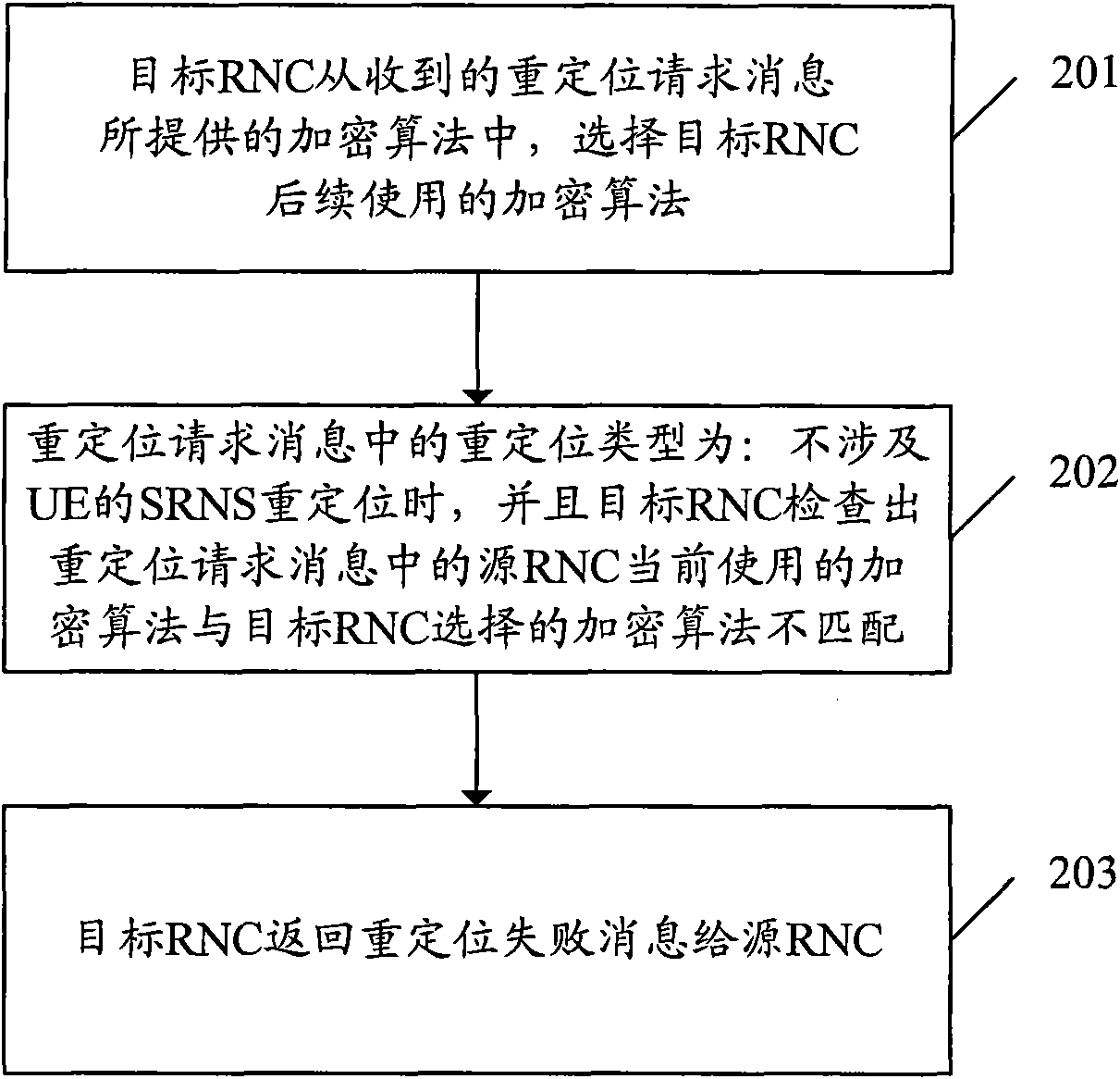 Repositioning processing method and system