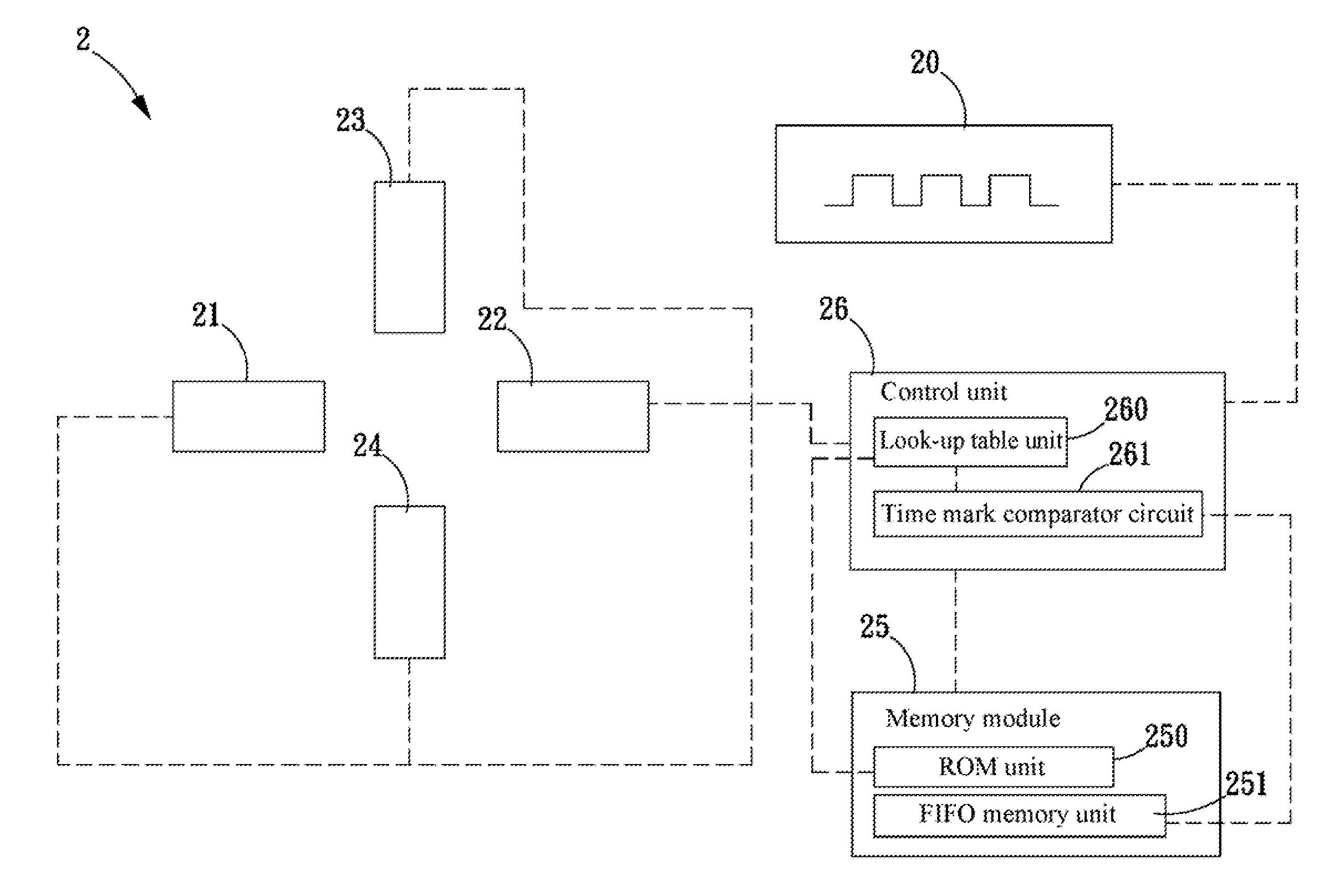 Method of coincidence detection and tomography system using the same