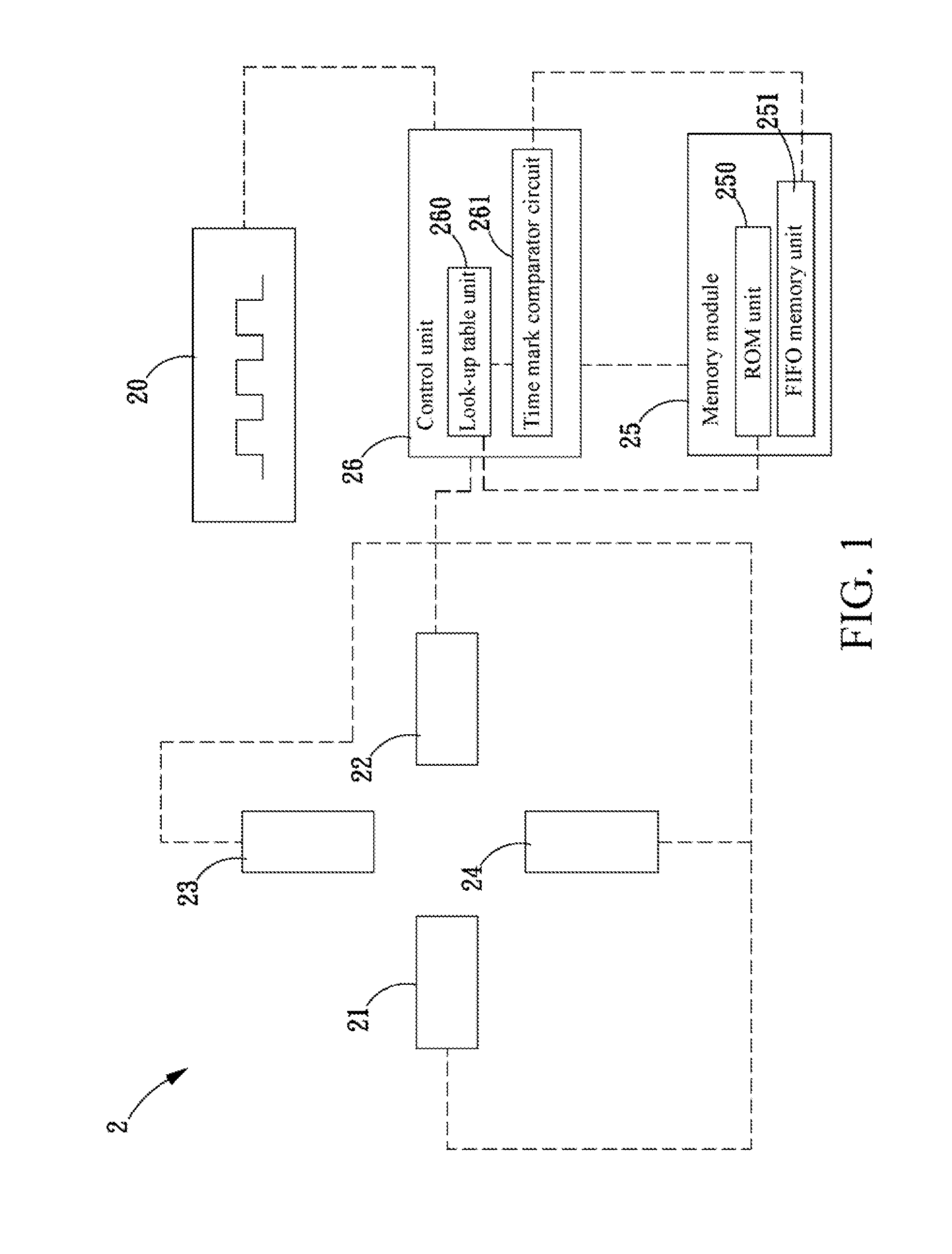 Method of coincidence detection and tomography system using the same