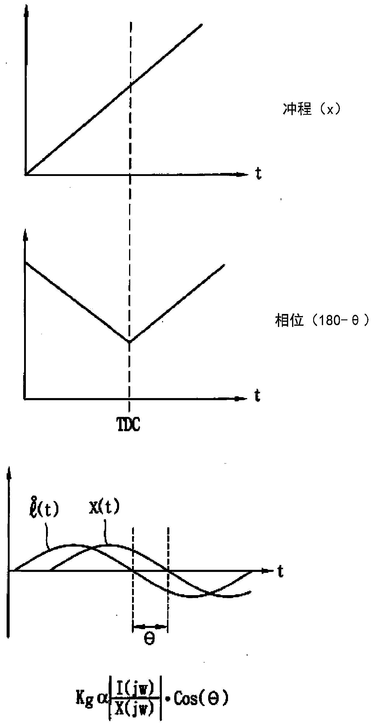 Linear compressor