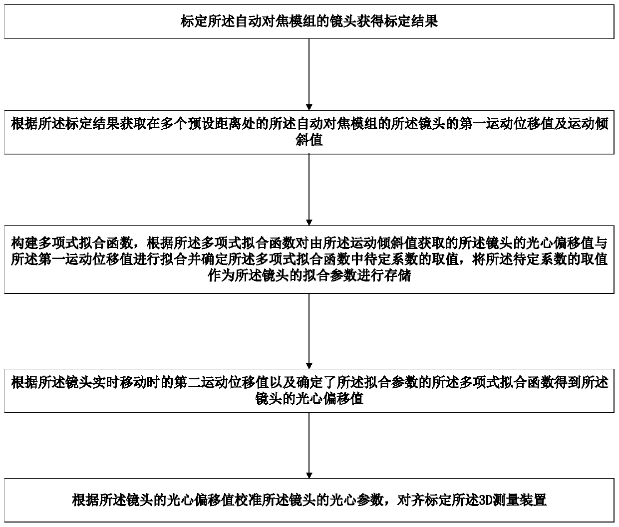 Alignment calibration method and system for 3D measuring device and computer readable storage medium