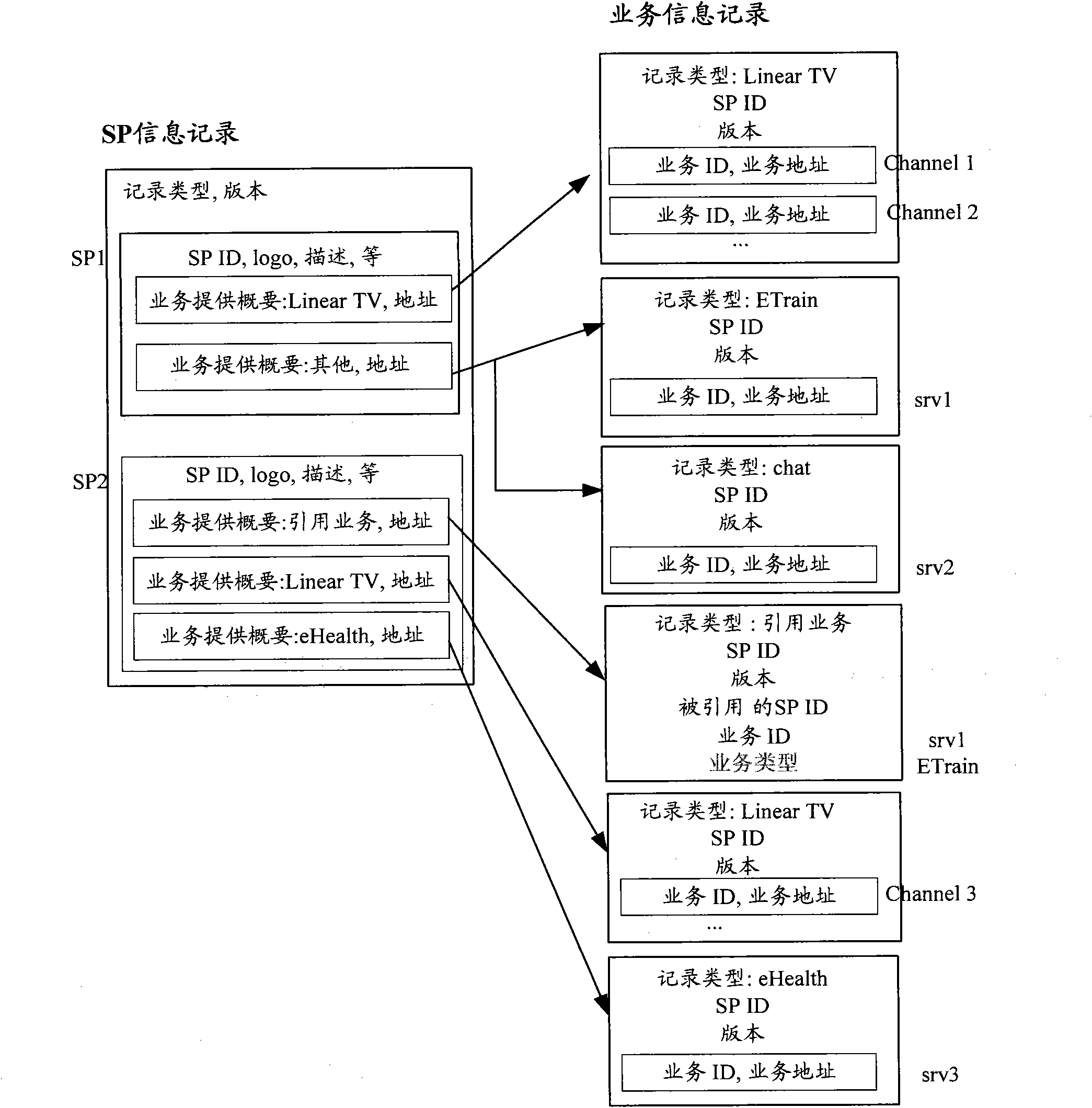 Method and device for accessing reference service