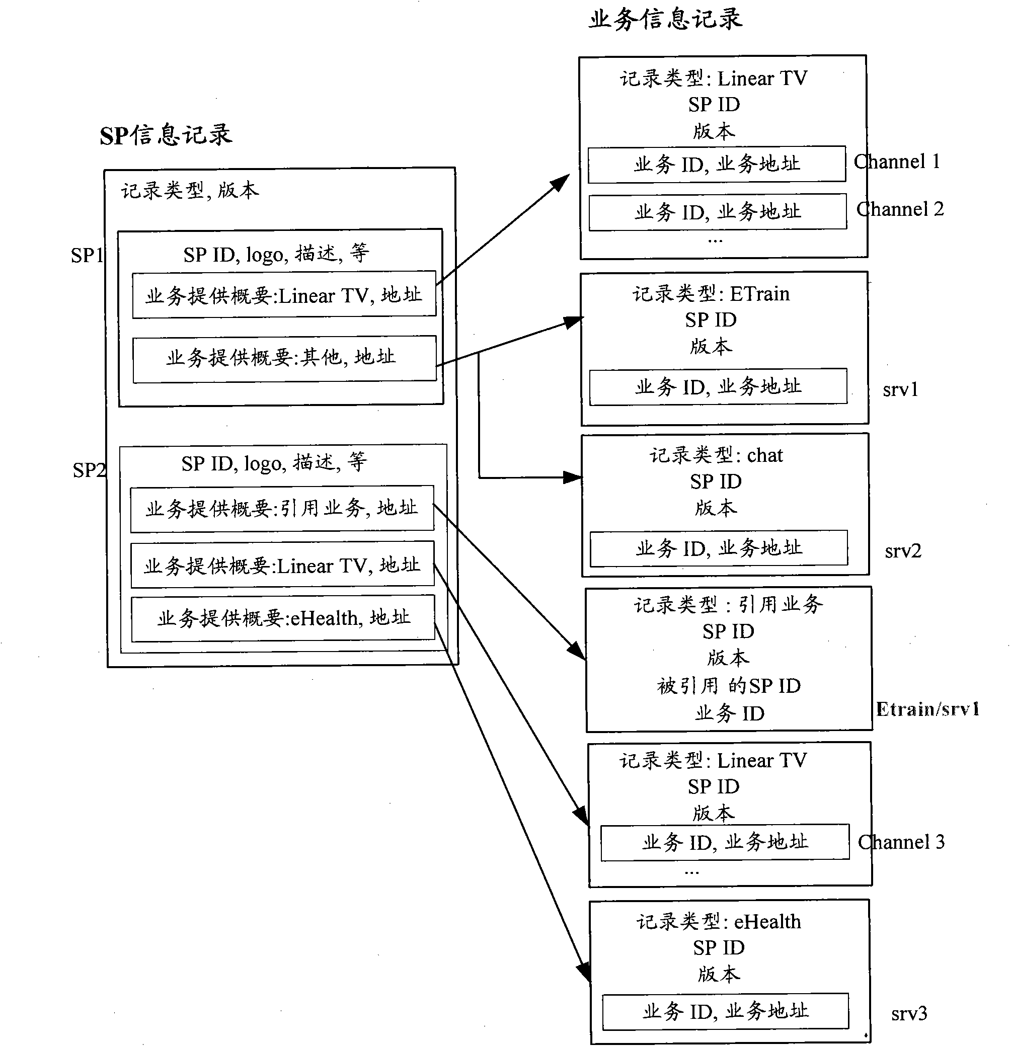 Method and device for accessing reference service