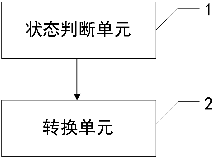 Server conversion method and apparatus