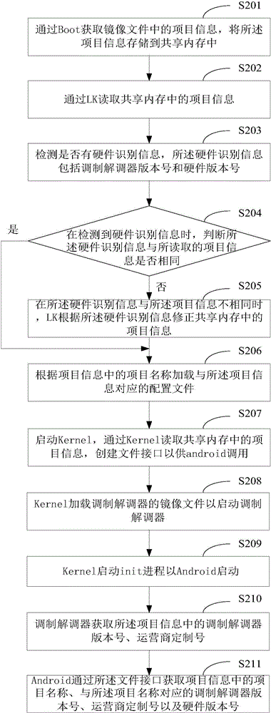 Method and device for sharing mirror image document