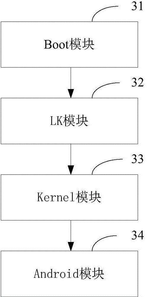 Method and device for sharing mirror image document