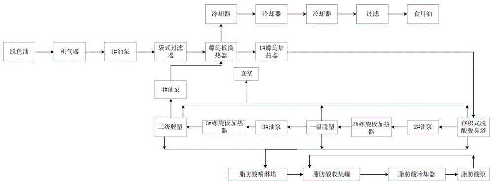 Edible-oil processing technology for decreasing content of trans-fatty acid and removing plasticizer