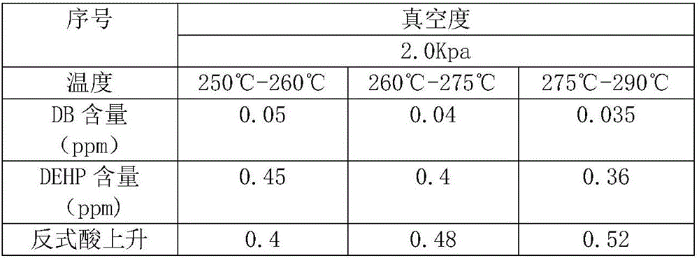 Edible-oil processing technology for decreasing content of trans-fatty acid and removing plasticizer