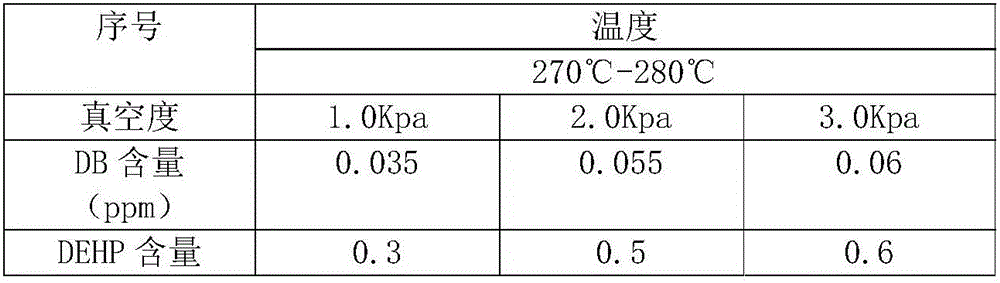 Edible-oil processing technology for decreasing content of trans-fatty acid and removing plasticizer