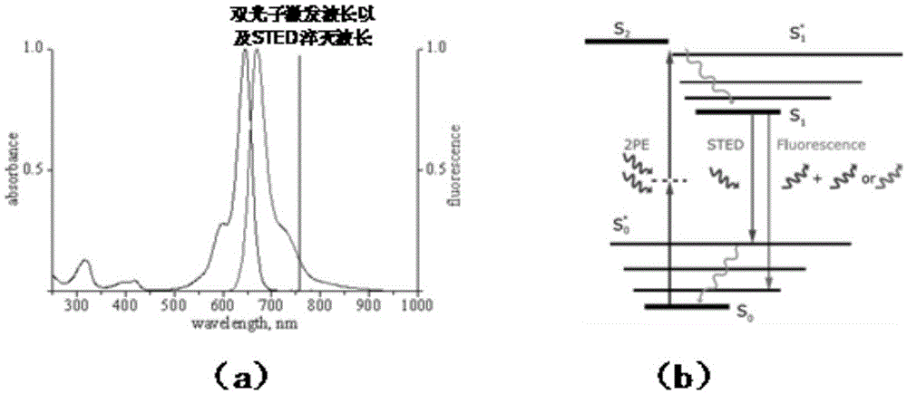 Multiphoton subpulse STED-SPIM microscopic system realized by single wavelength