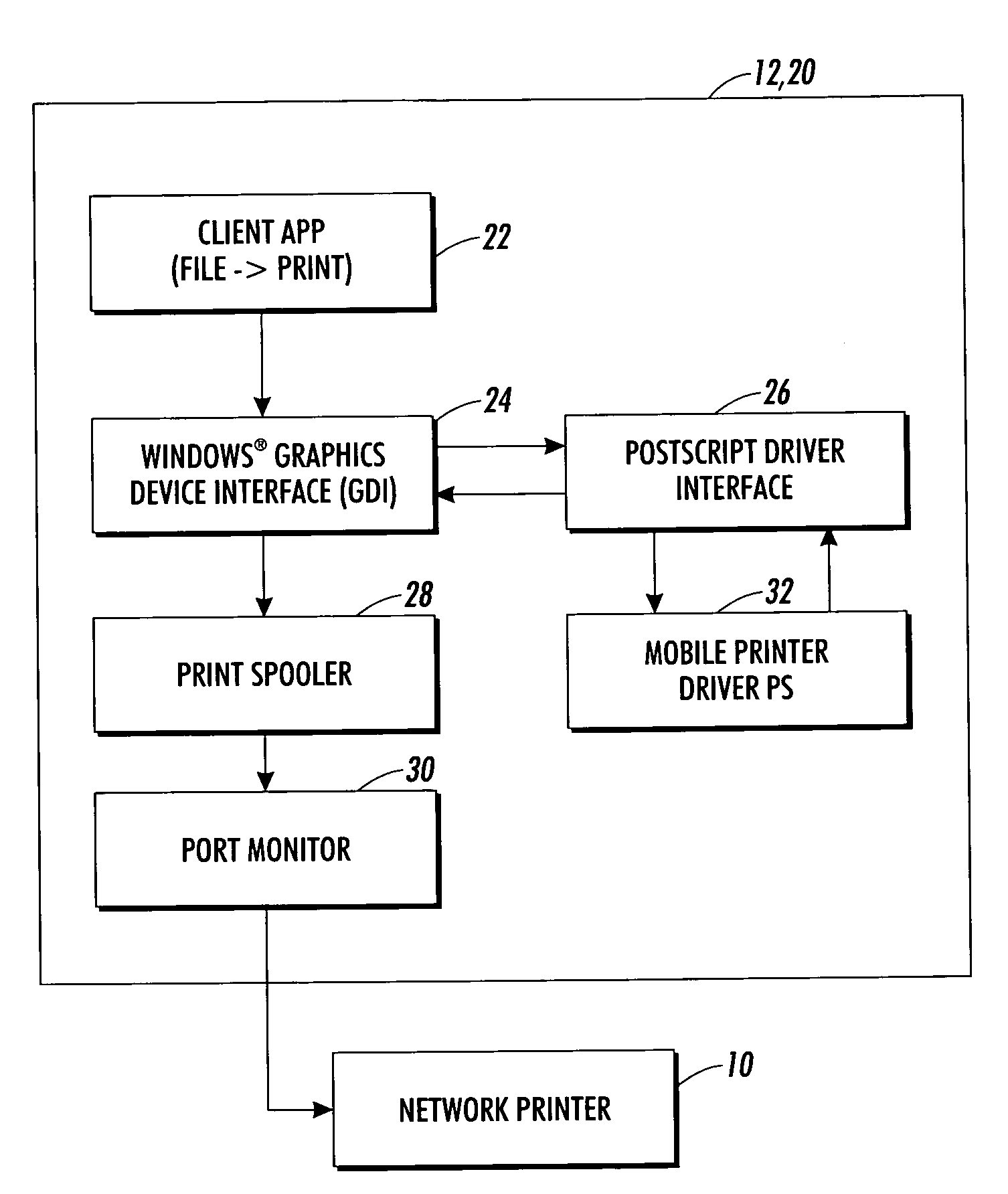 System for determining communication parameters associated with an unknown digital printer