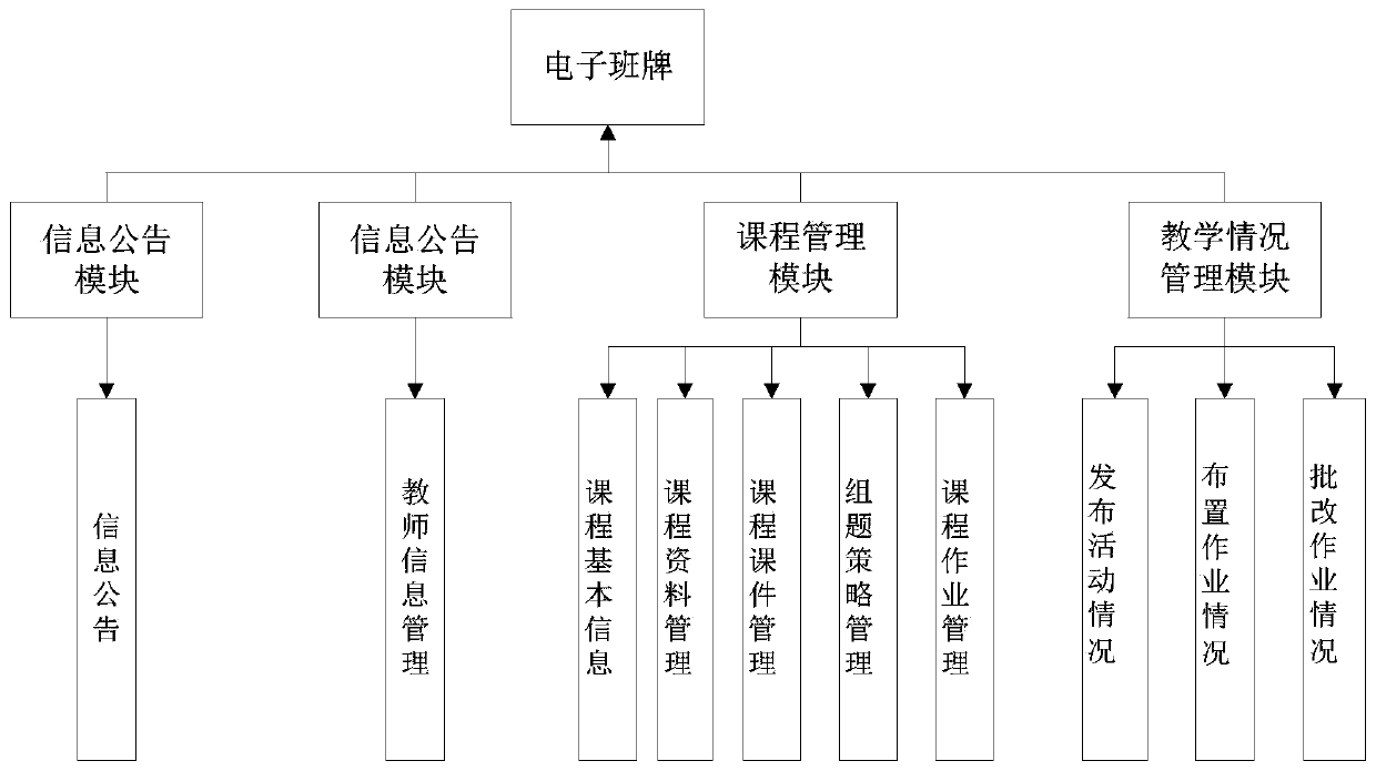 Intelligent class board system capable of guiding students to learn