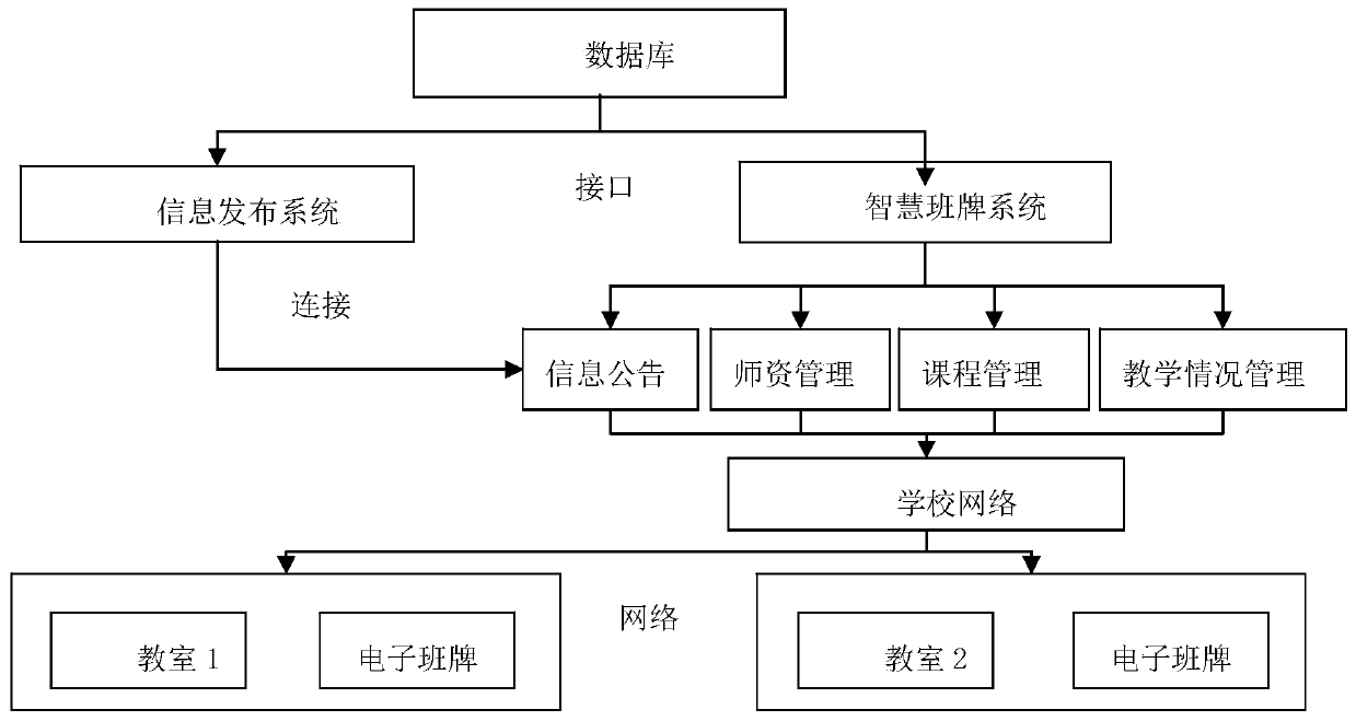 Intelligent class board system capable of guiding students to learn