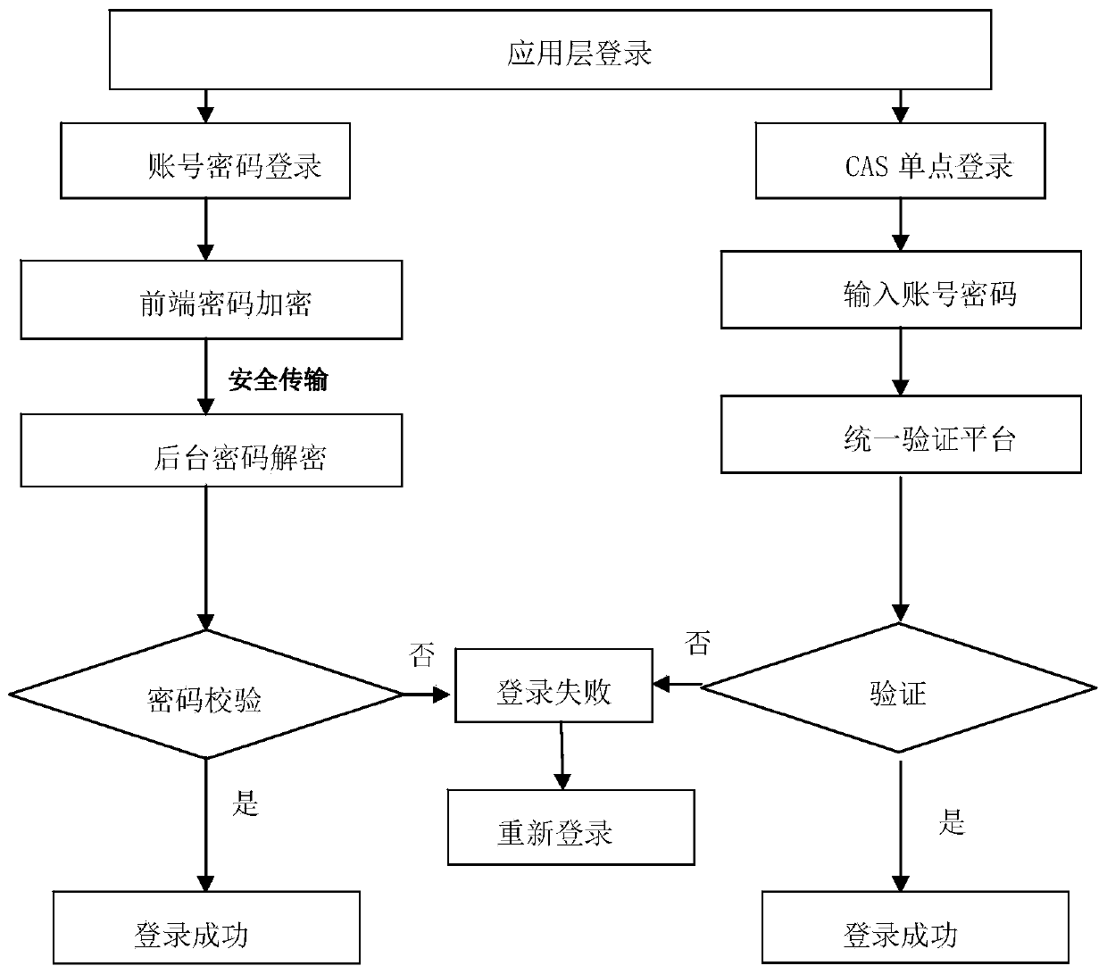 Intelligent class board system capable of guiding students to learn