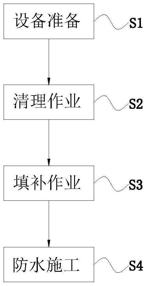 Waterproof construction method for constructional engineering