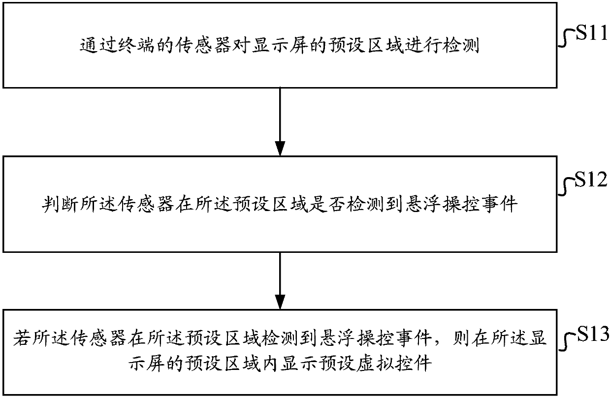 Display control method and device, terminal and readable storage medium