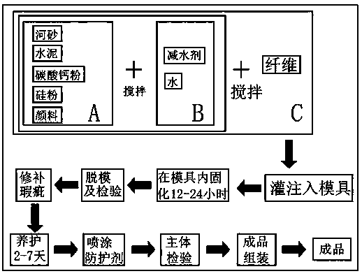 High-strength material for manufacturing sanitary wares and manufacturing method thereof