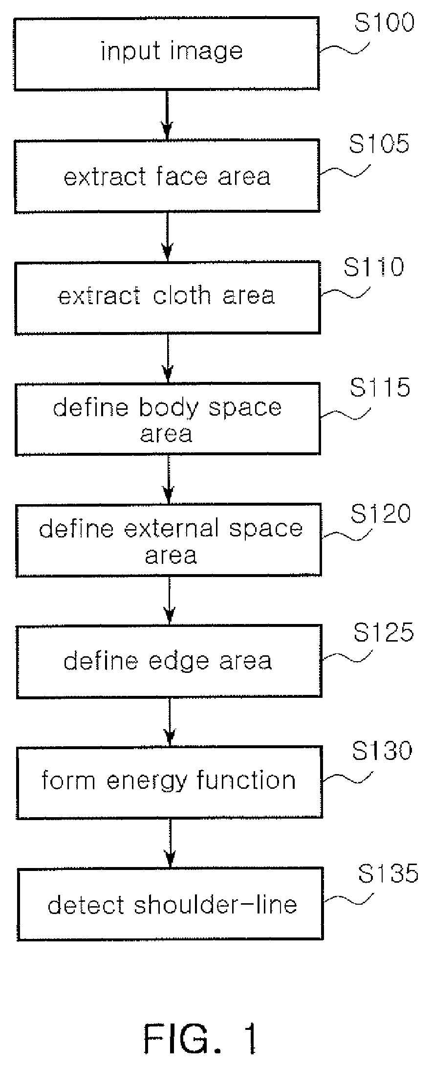 Method and apparatus for shoulder-line detection and gesture spotting detection