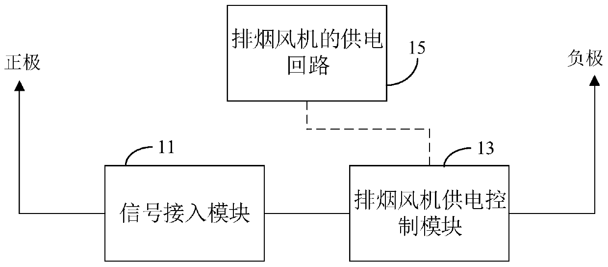 Control circuit of smoke exhaust fan and smoke exhaust control system