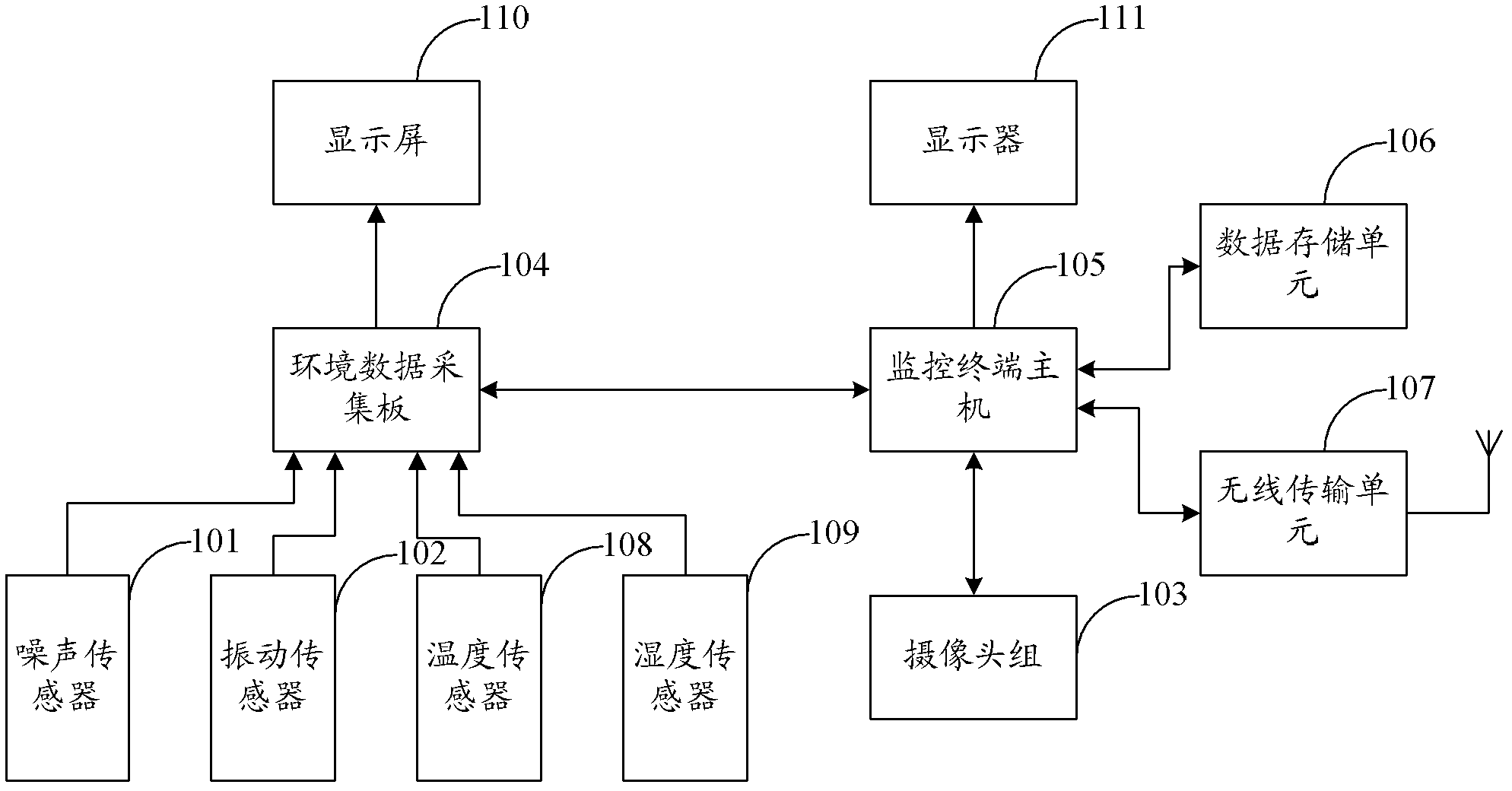 Non-electricity monitoring terminal equipment, management equipment and monitoring device for distribution transformer room