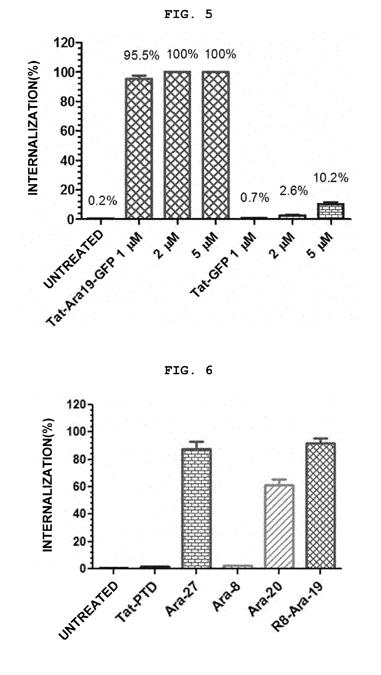 Cell-penetrating peptide