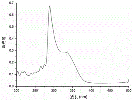 Preparation method of ternary terbium complex monomer and copolymer luminescent material of ternary terbium complex monomer and MMA