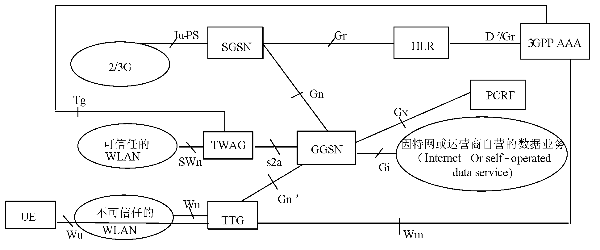 Method for moving seamlessly among different networks by terminal user, and wireless local area network optimization gateway (WOG)