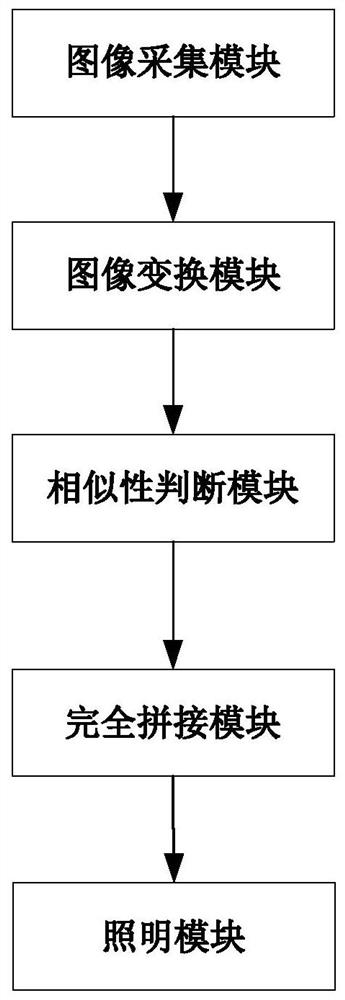 High-speed rail station intelligent lighting system and omnibearing lighting lamp